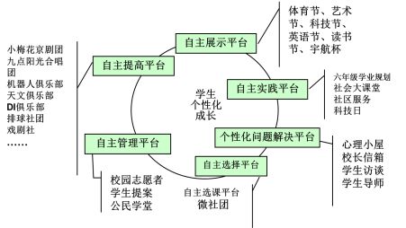 基地校！京城这所小学名校这样做好科学教育“加法”AG真人游戏平台app入选国家级教改实验区首批(图2)